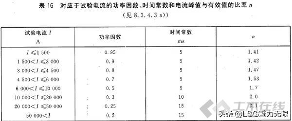 微型断路器开断容量怎么计算,微型断路器的短路电流公式