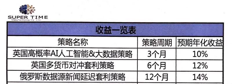 外汇会不会血本无归,被朋友骗去投资外汇血本无归