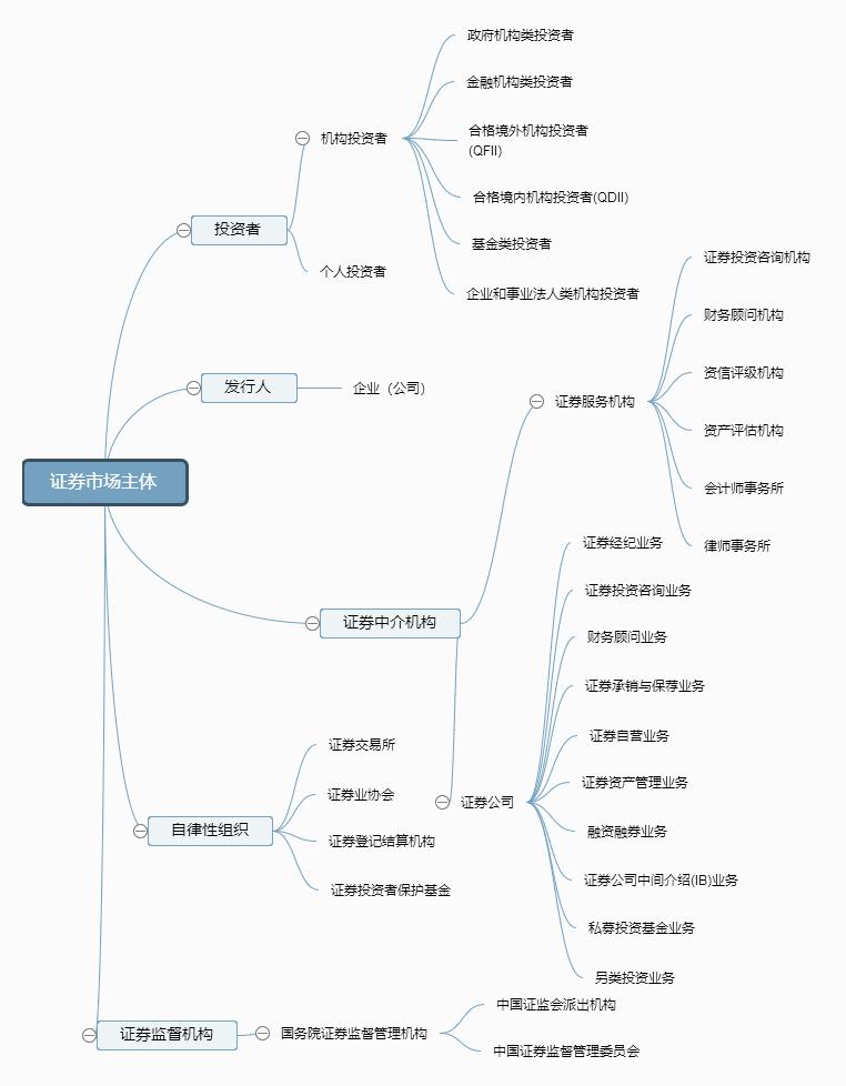 证券从业有出路吗,证券从业学了可以知道些什么东西