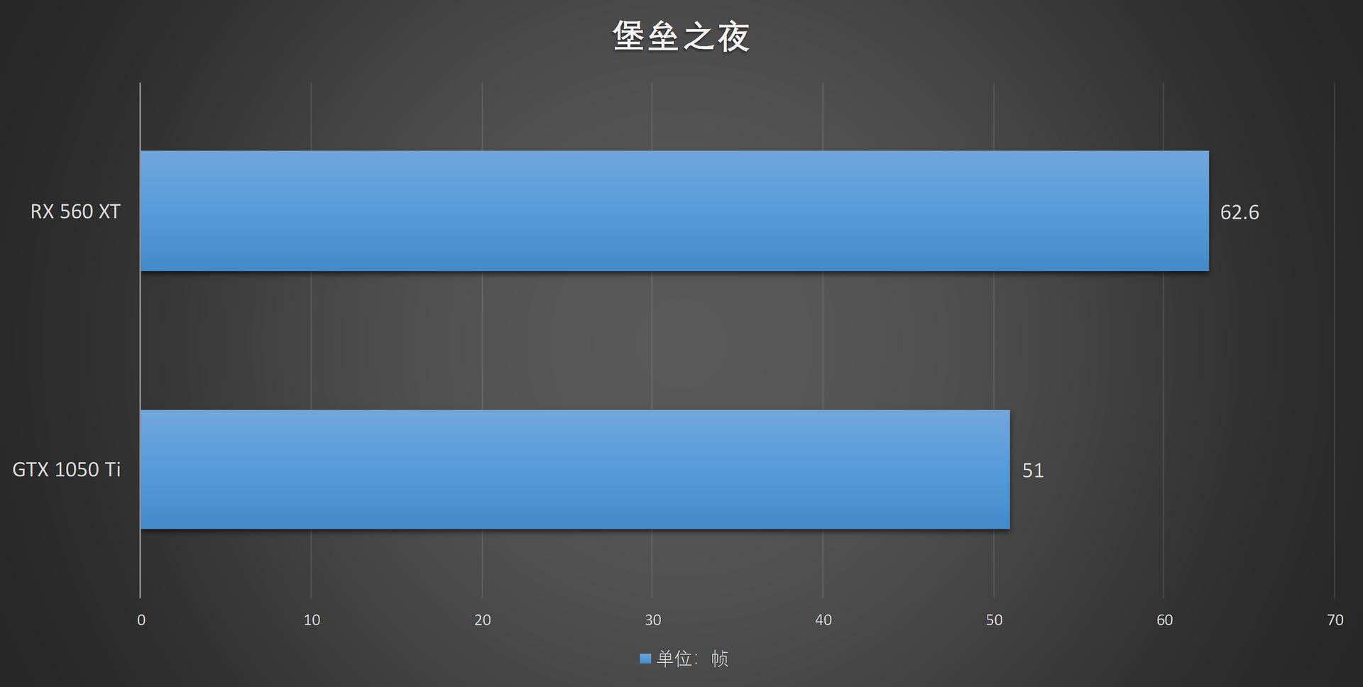 1050ti为什么叫智商卡,amdrx560xt蓝宝石怎么样