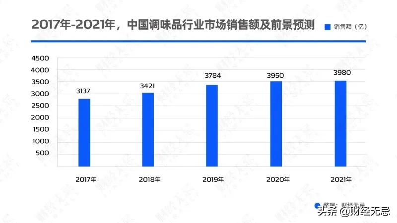一年净利2亿,董监高套现17亿,“酱油界茅台”还香吗?