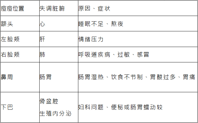 下巴长痘痘的原因以及解决办法,下巴长痘痘怎么办教你一招