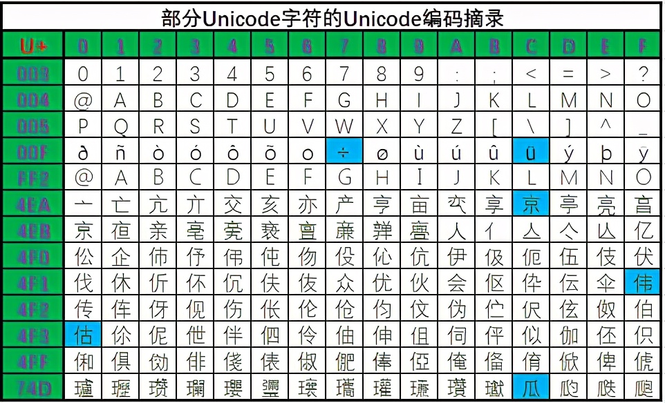 为什么tomcat启动后出现乱码,windowstomcat乱码怎么解决