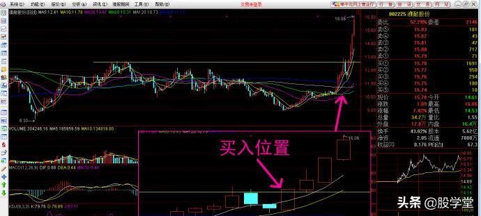 买入形态k线,k线图17种买入形态图