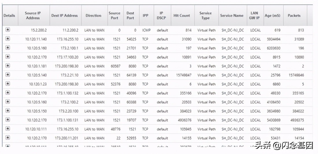 sd-wan是什么技术,sd-wan用在哪里