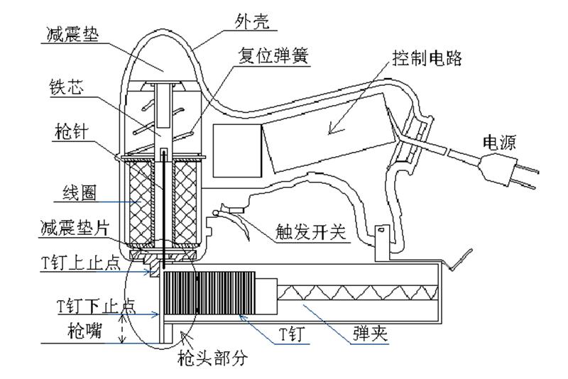 射钉枪激发弹簧太硬,电钉枪无力打不了钉