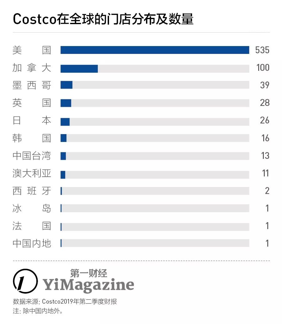 costco火爆,costco这几天人还多吗