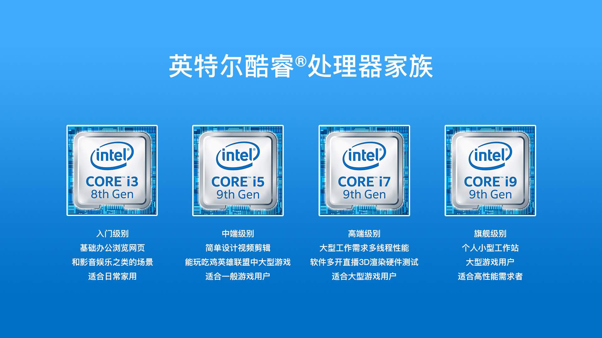 八千预算电脑显卡推荐,1500元左右电脑显卡推荐