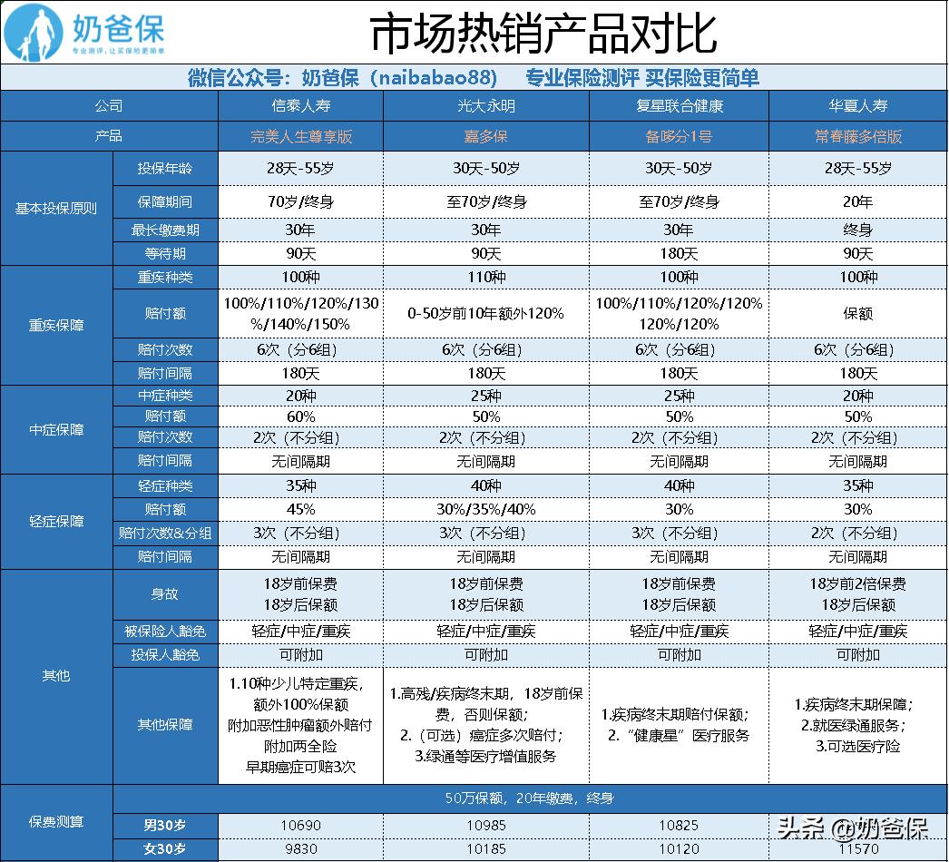 信泰完美人生守护典藏版,信泰完美人生守护尊享版