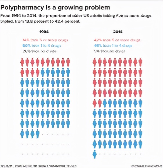 老年人吃的药太多了怎么办,老年人药吃多了胃难受怎么办
