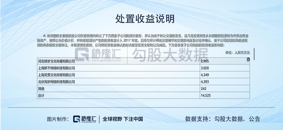 游族网络的财务迷局