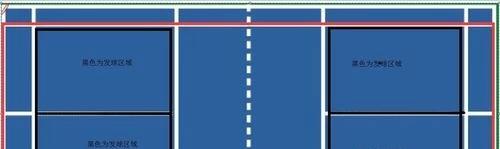 羽毛球双打前后站位发球规则,羽毛球双打发球规则站位