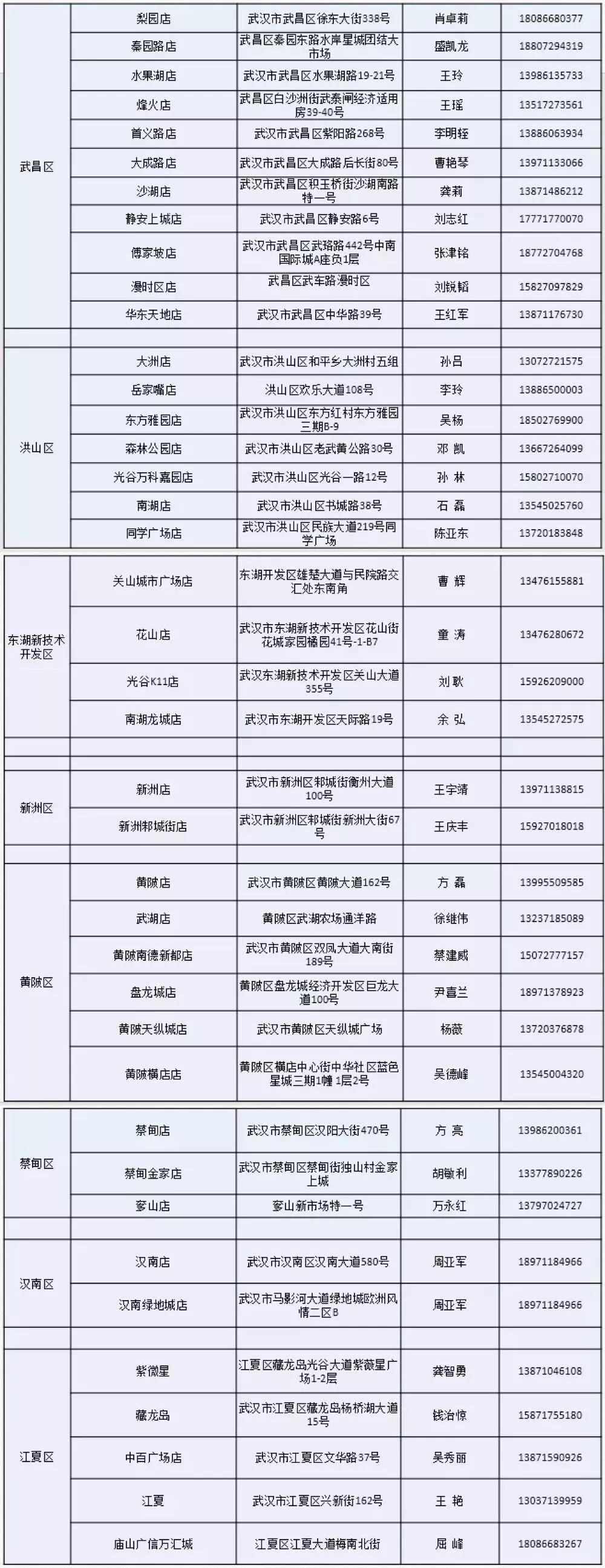 武汉百货超市攻略,武汉各大超市团购价格表指南
