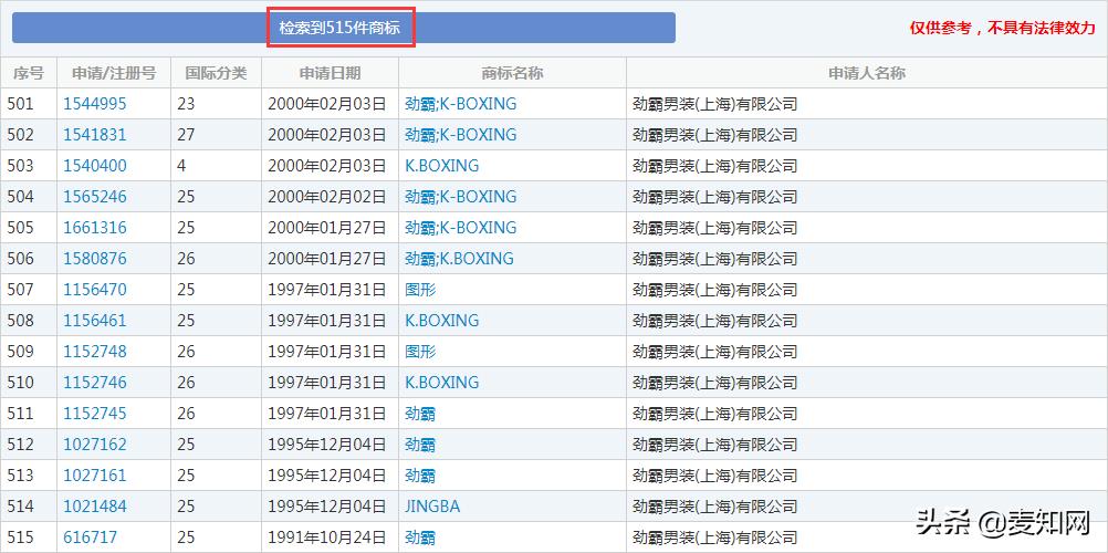 劲霸和劲牌哪个好看,劲牌男装和劲霸男装档次