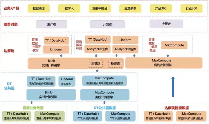 归因分析：淘宝直播数据助理及其价值研究