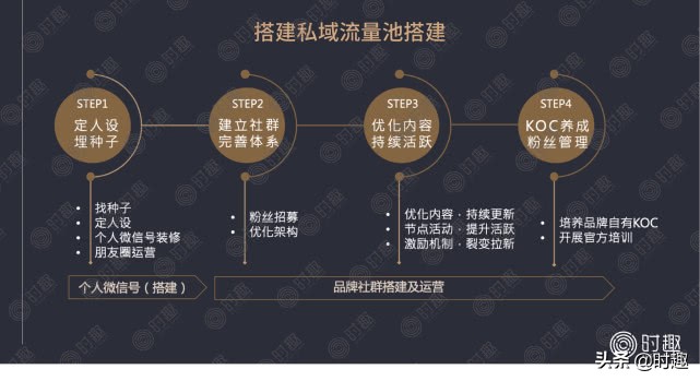 经验分享怎样正确做私域流量,私域流量运营如何正确操作