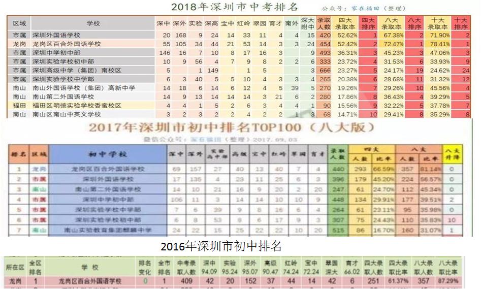 升学，深圳最牛民校如何刺痛几万家长的心？