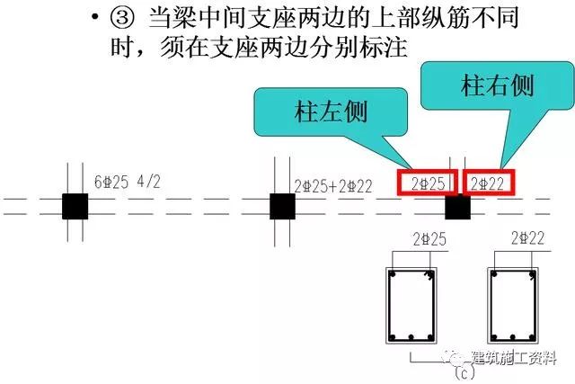 钢筋工程三维识图视频讲解,三维平法钢筋图解