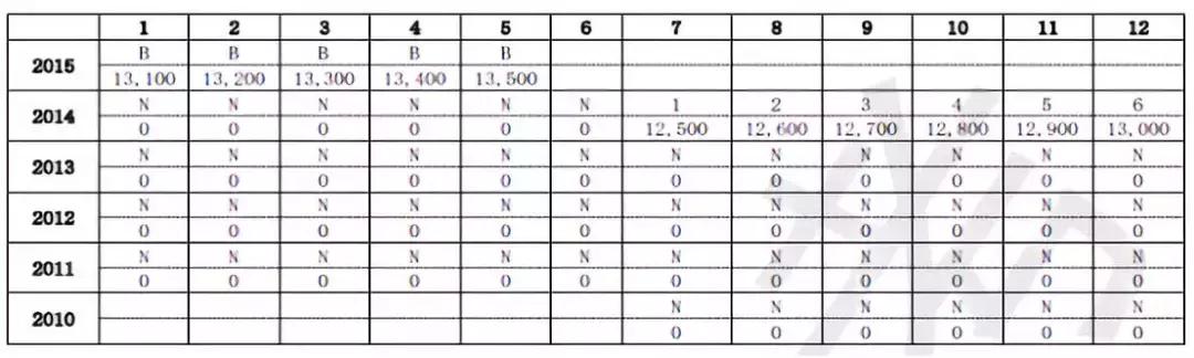 征信报告详细版怎么解读,新版征信报告和老版征信报告对比