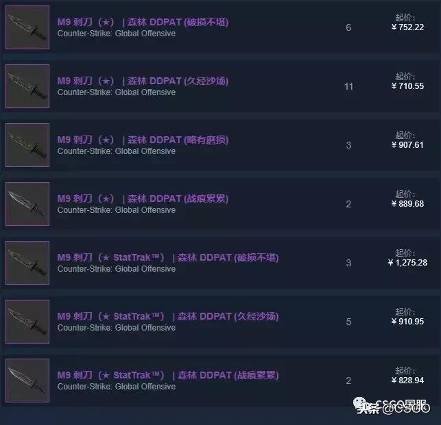 皮肤控第一期,皮肤控