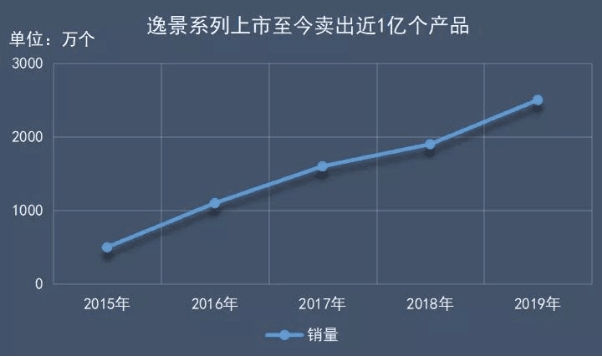 罗格朗逸景系列接线方法,罗格朗开关插座逸景plus