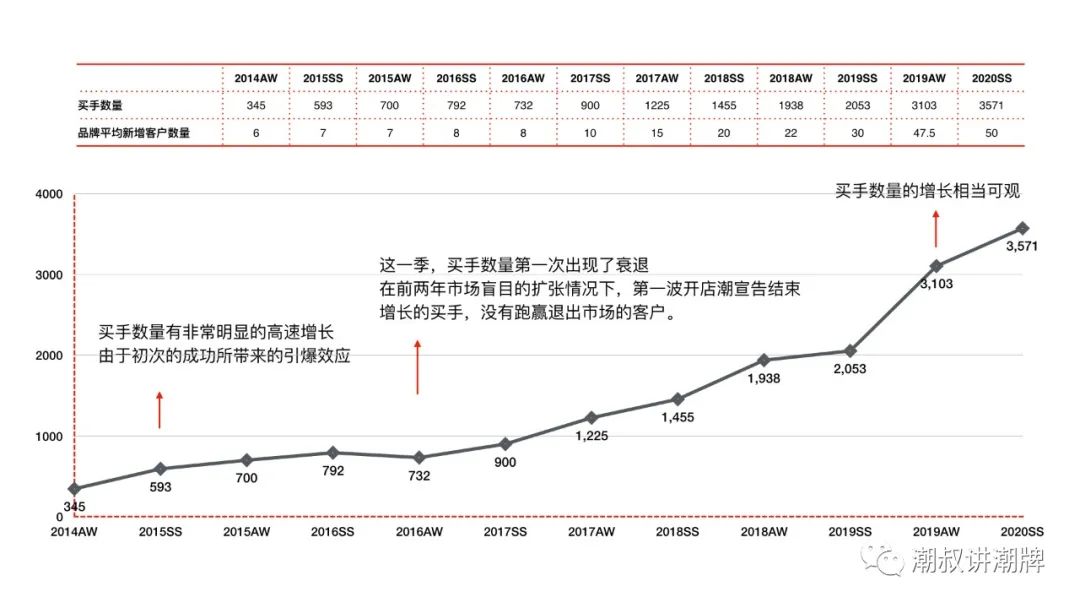 多品牌集合店又被称为,多品牌集成店成功案例