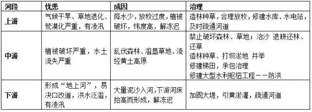 山东初中地理会考必考知识点汇总,历年初中地理会考试题及答案免费