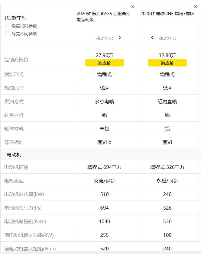 理想one到底怎样,理想one怎么样值得买吗