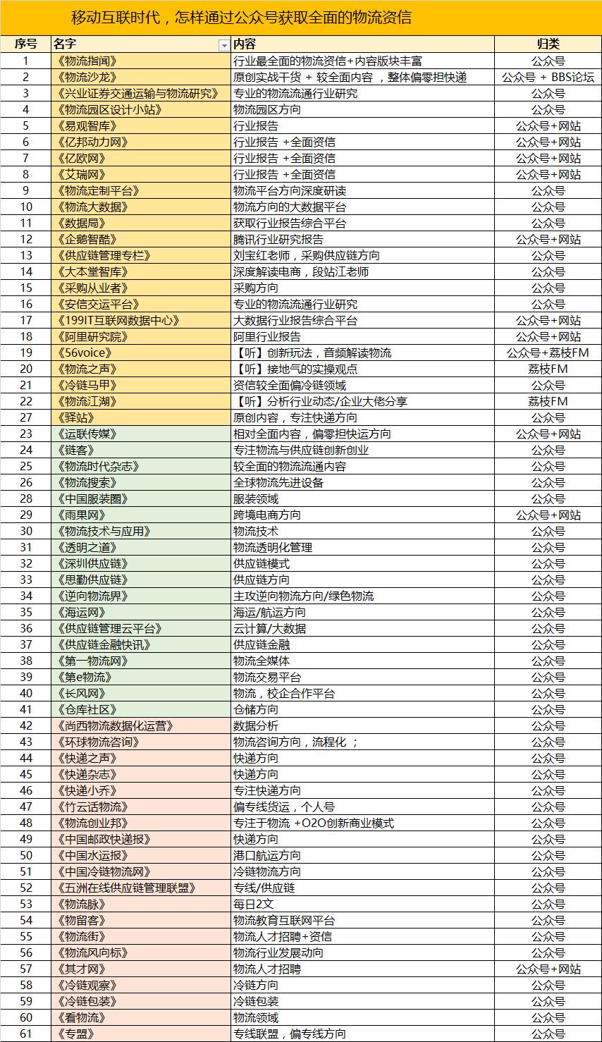 物流基础岗位的具体工作,物流最基础的岗位有哪些