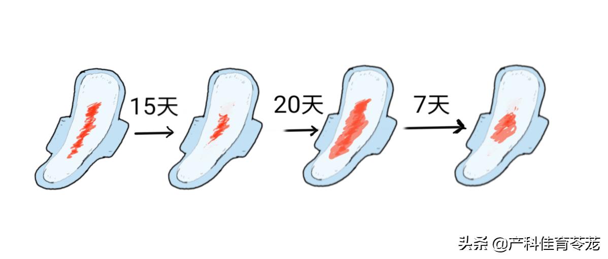 月经不规律突然变规律,月经不调会导致月经时间长