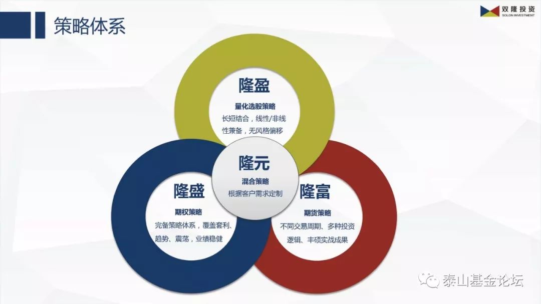第三届泰山基金论坛,fof峰会泰山