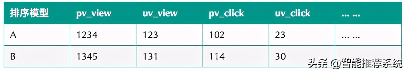 跨境电商综合试验区评估指标,电商数据分析常用的指标含义