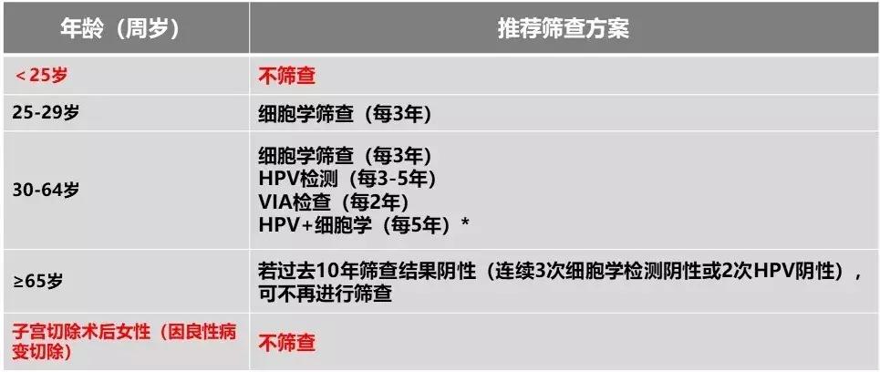 tct正常是不是基本可以排除宫颈癌,tct正常能排除宫颈管的病变吗
