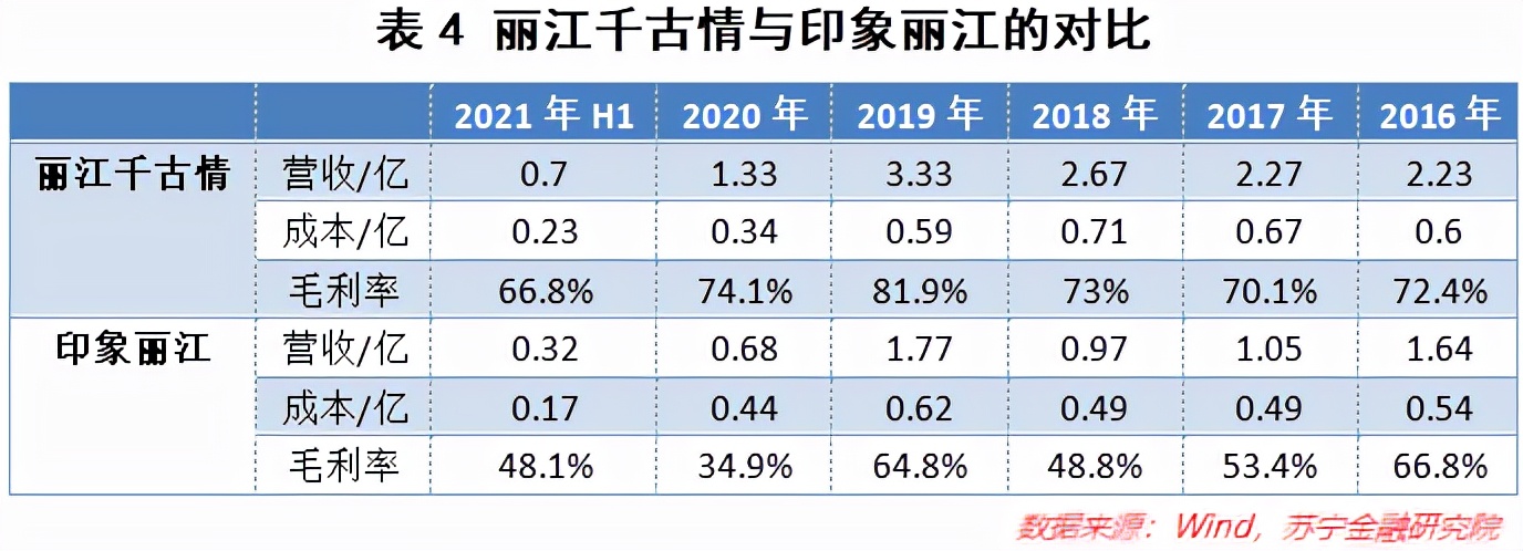 为何宋城演艺难以冲破桎梏,宋城演艺怎么样