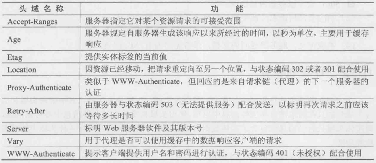 wireshark抓包及各个协议分析,wireshark抓包协议怎么用
