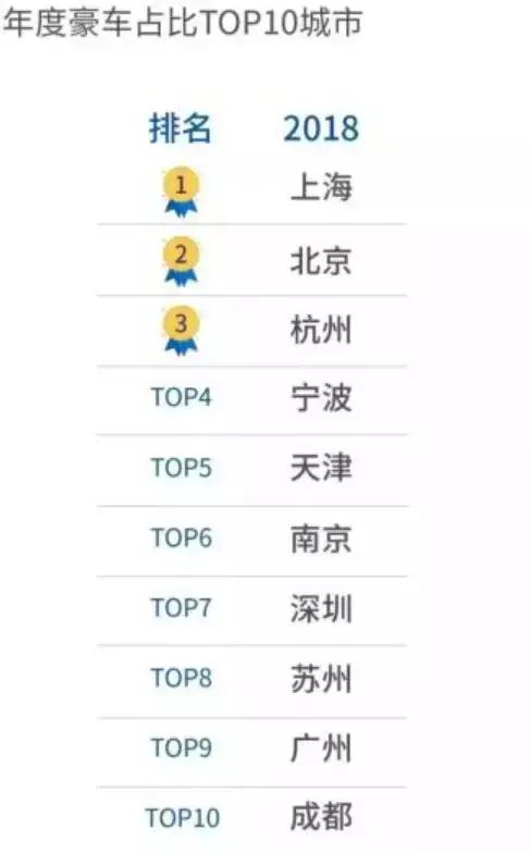 中国一共卖了多少二手车,一年卖四万台二手车