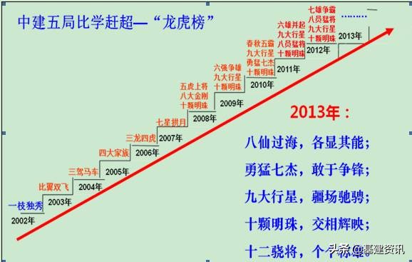 曾资不抵债的工程局,为何十多年后年度新签合同超3千亿?!