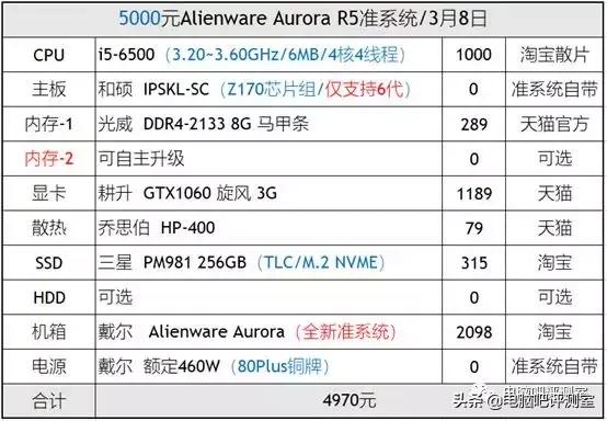 alienware组装台式机,装机帮扶站可信吗