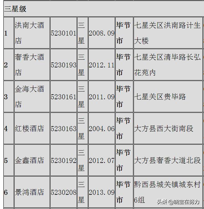 毕节市十大豪华酒店,贵州毕节正宗酒店