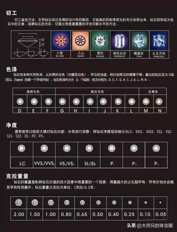 钻石是陷阱吗,钻石真的稀有吗事实可能有点残酷