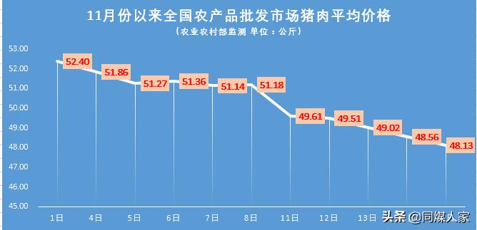 大同猪肉价格多少钱一斤,大同沃尔玛超市猪肉价