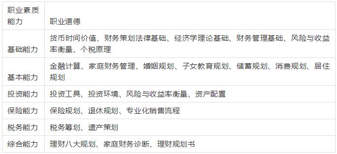 国家高级理财规划师含金量,理财规划师就业前景怎么样