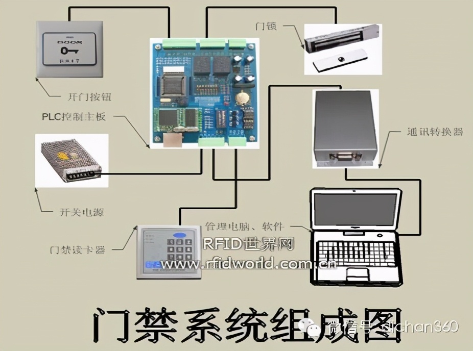 住宅智能化造价,住宅智能化系统