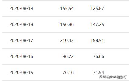 互联网赚钱小副业日结,在家上班赚钱的八个网站