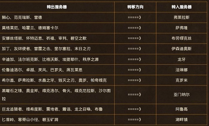 魔兽世界怀旧服探索服重皮,魔兽世界怀旧服玩鬼服