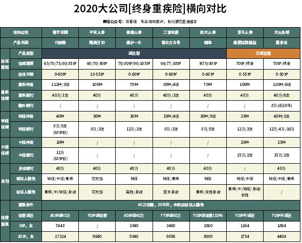 德华安顾巴纳德重疾保险,德华安顾巴纳德重疾险交满能退吗