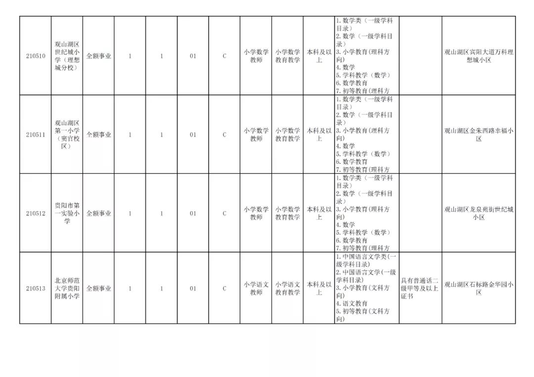 贵阳市2024年有教师招聘吗,贵阳市2024年教师招聘报考人数