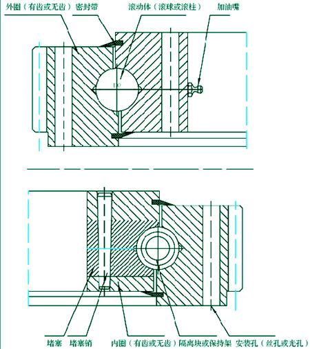 转盘轴承简介,转盘轴承使用案例