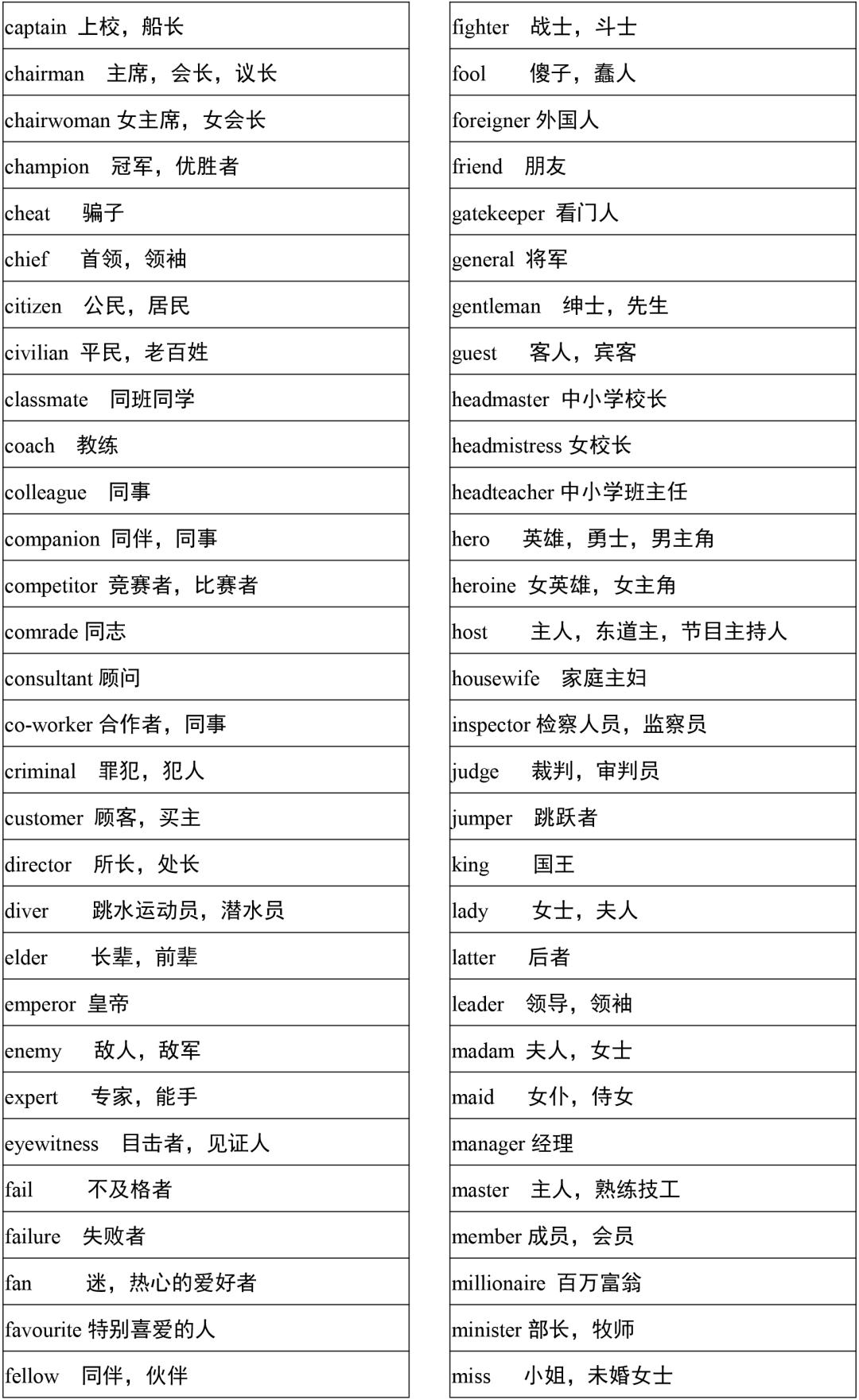 2021高考3500词汇表电子版可打印,3500单词背诵免费版2021版