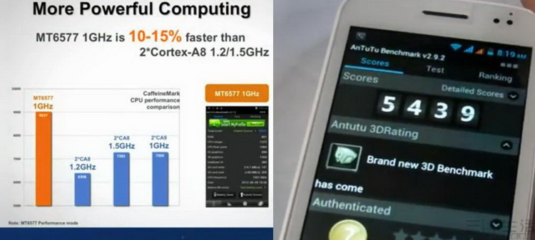 高性价比一代神u,高性价比神u